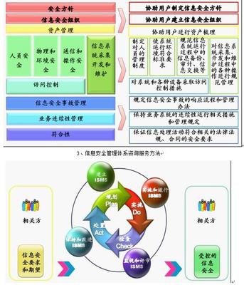 網(wǎng)絡(luò)安全信息咨詢 構(gòu)建企業(yè)數(shù)字防護(hù)的基石